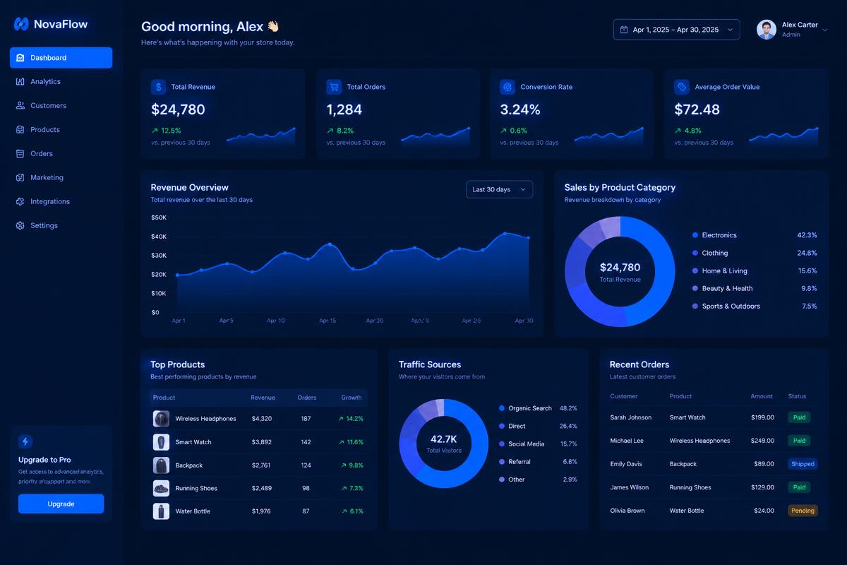 NovaFlow analytics dashboard interface